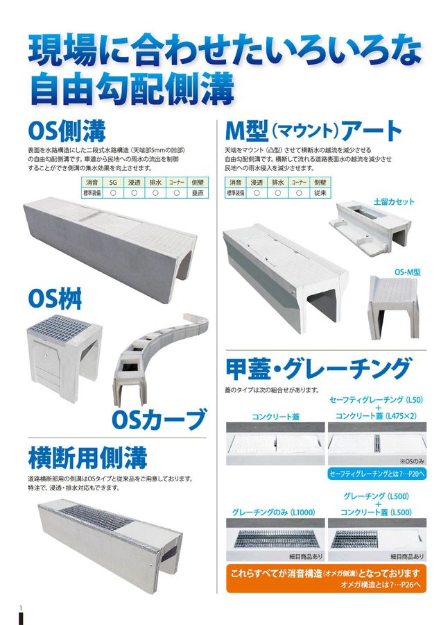 トップ アート vs 側溝